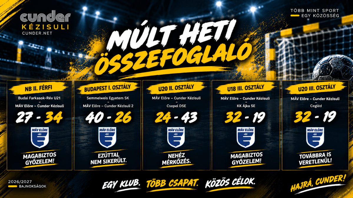 🔥 Egy hét, öt csapat, közös célok – ilyen volt a Cunder elmúlt hete!